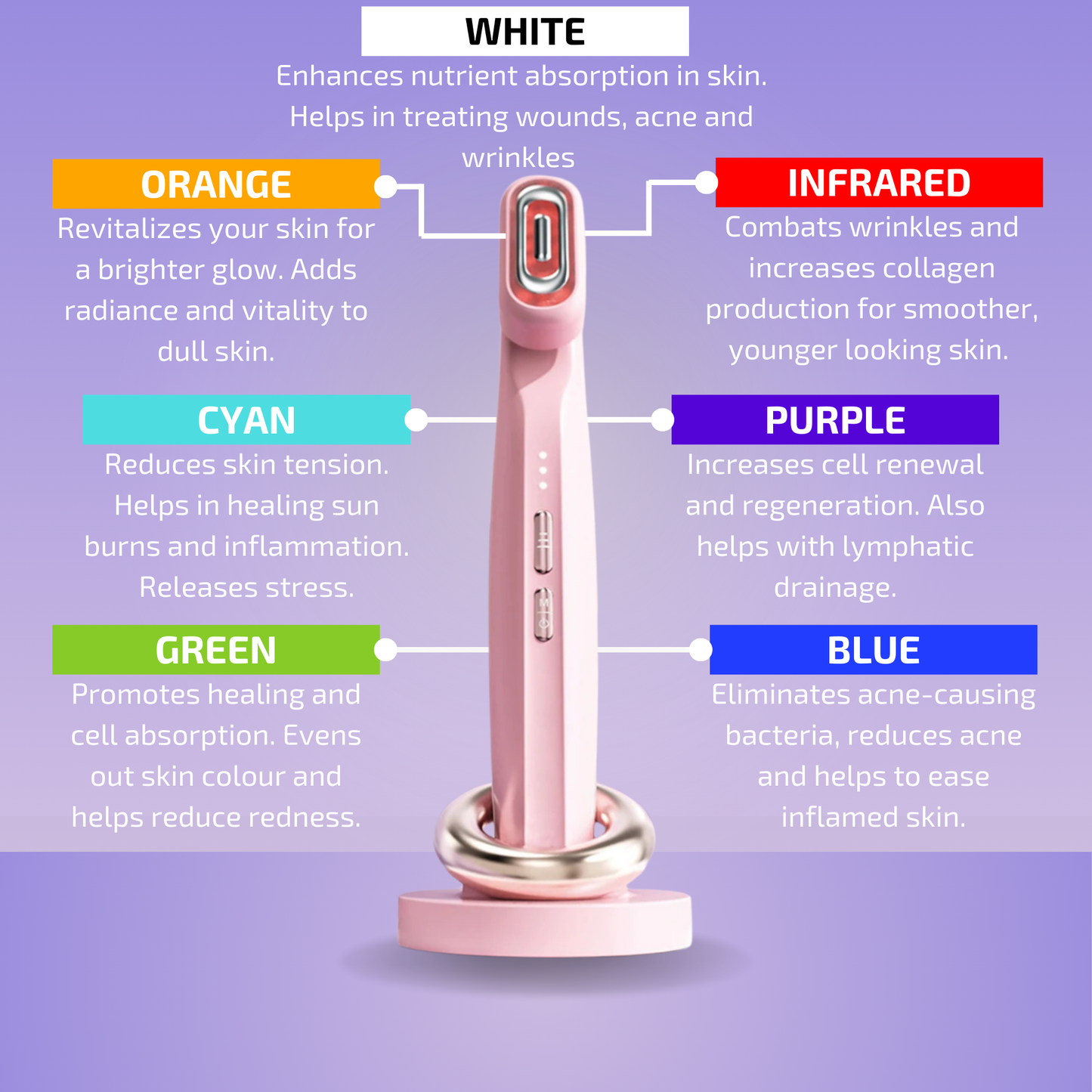 RejuvaWand - 7 in 1 Light Therapy V2